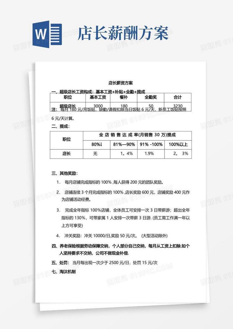 通用版门店店长导购薪资方案