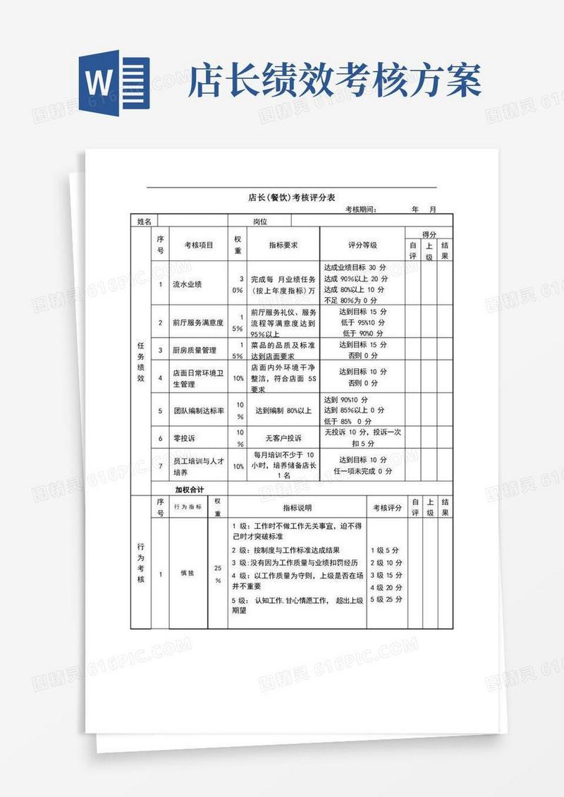 简洁的绩效考核表(店长)