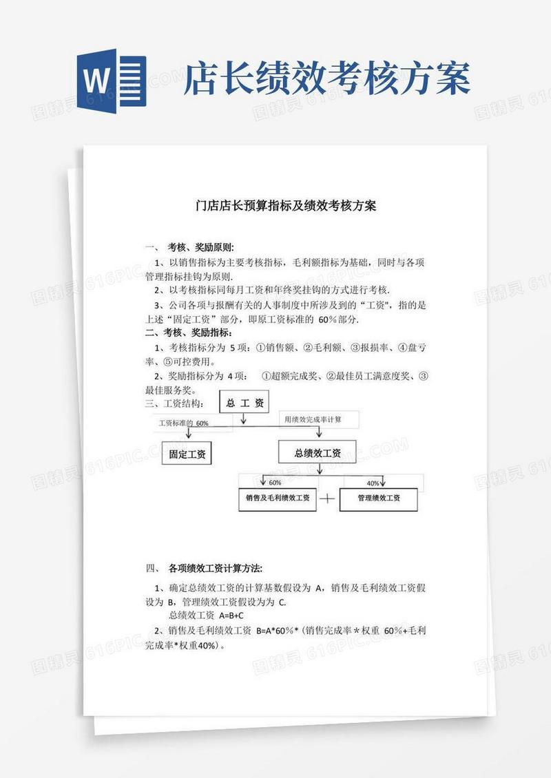 实用的门店店长预算指标及绩效考核方案