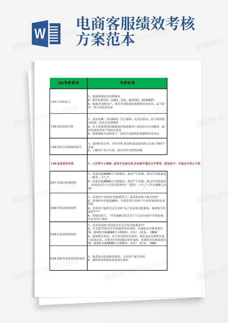 实用的电商售后客服绩效考核标准