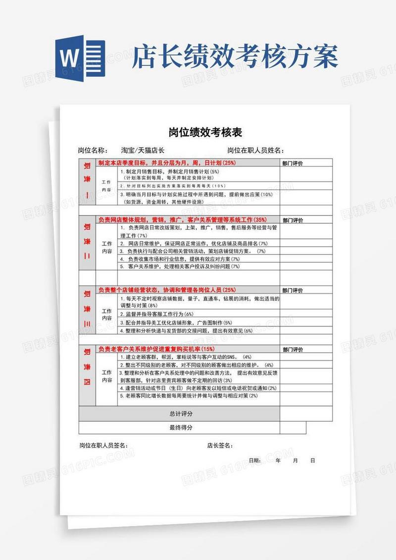 通用版(完整版)淘宝天猫店长月度绩效考核表