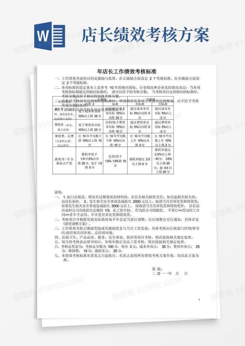 简易版店店长工作绩效考核标准