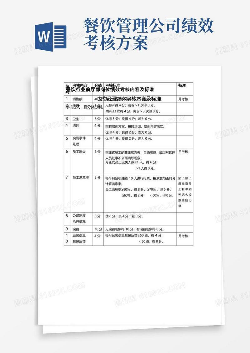 简易版餐饮行业前厅部岗位绩效考核内容及标准