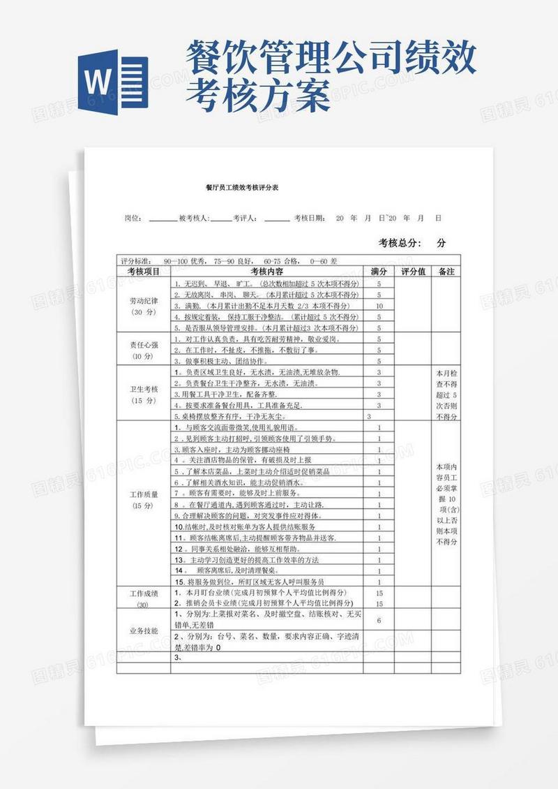 实用的餐饮部员工绩效考核表