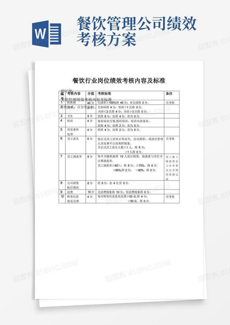 大气版餐饮行业各岗位绩效考核内容及标准