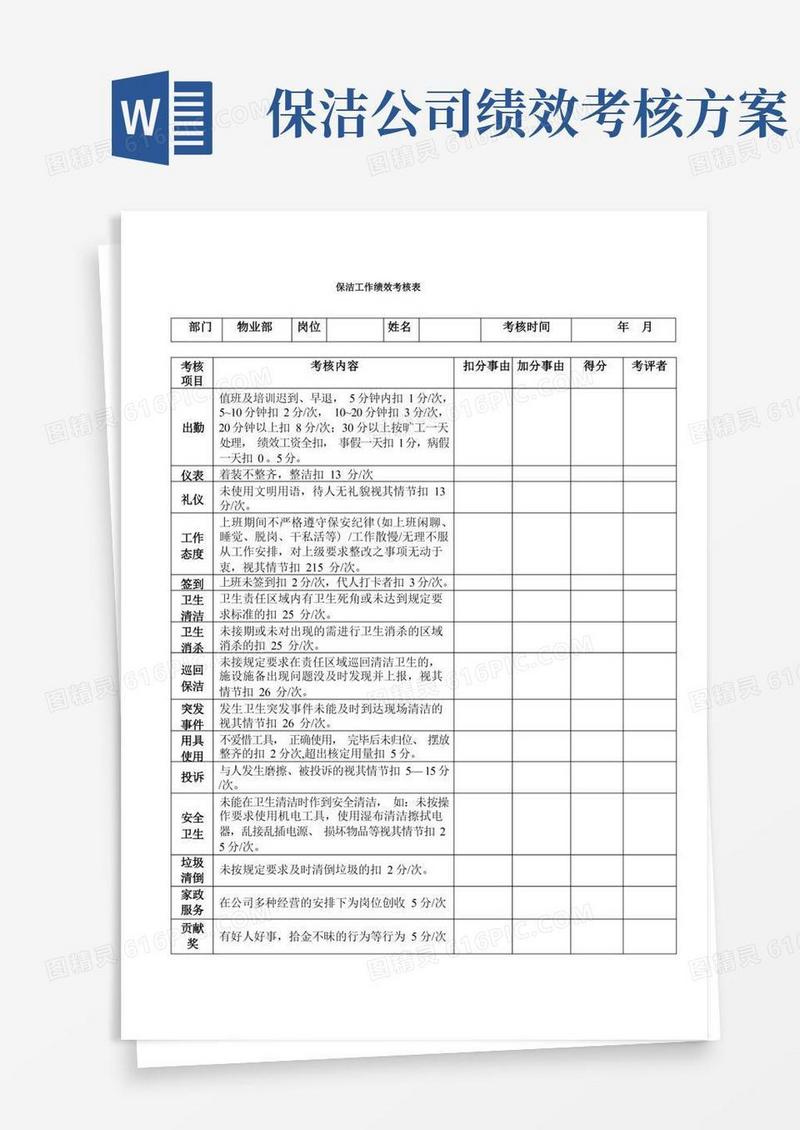 通用版保洁工作绩效考核表