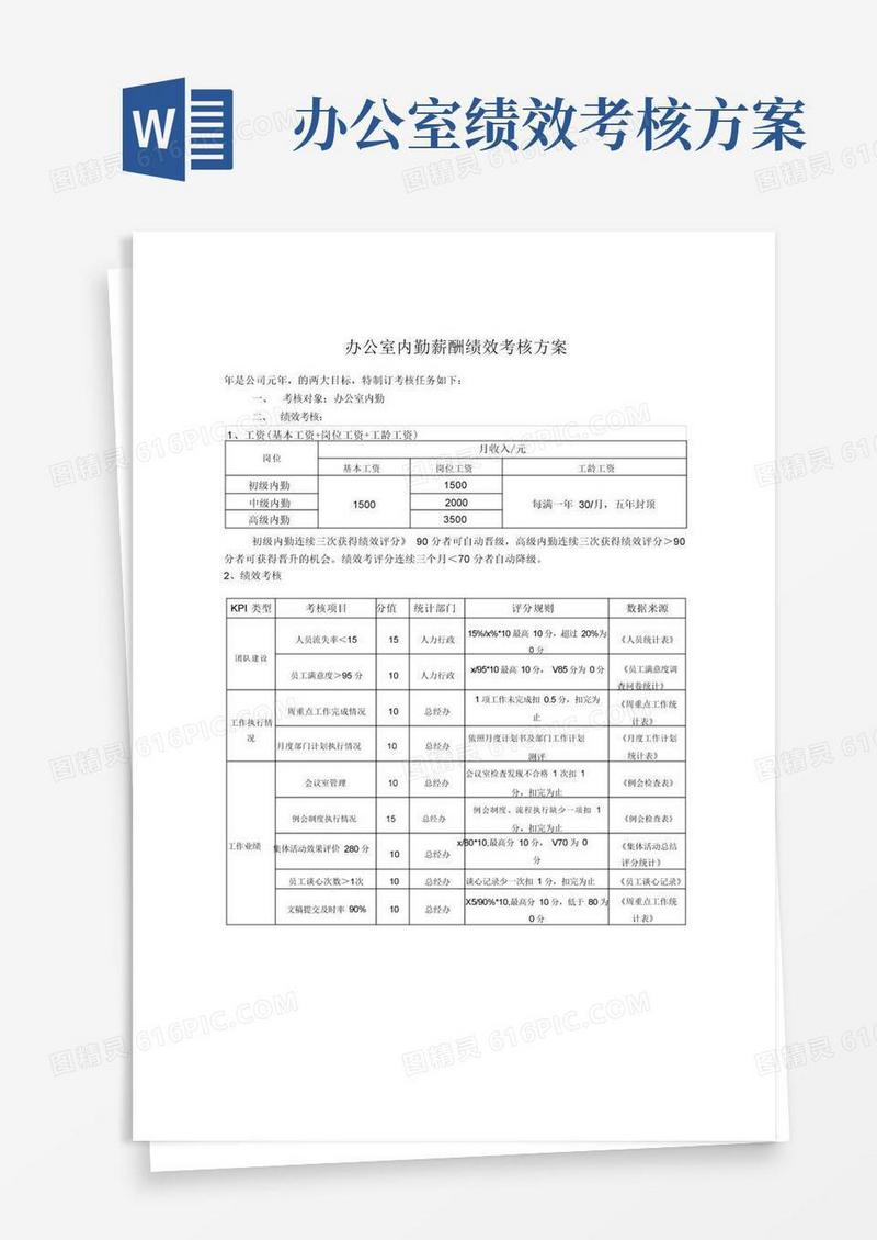 好用的办公室内勤薪酬绩效考核方案