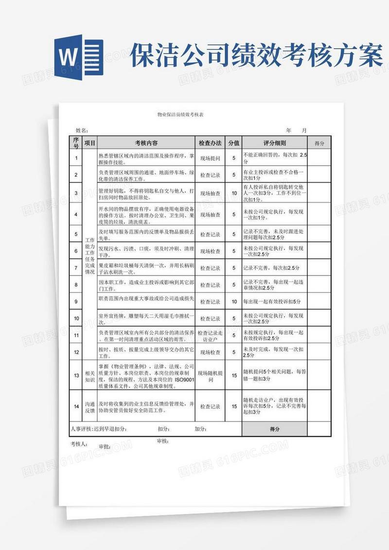 简洁的保洁员绩效考核内容及评分细则