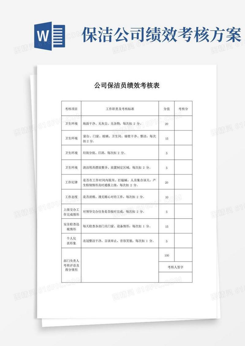 好用的公司保洁员绩效考核表