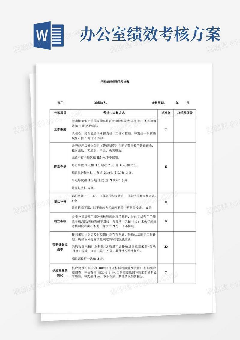 实用的办公室绩效考核表