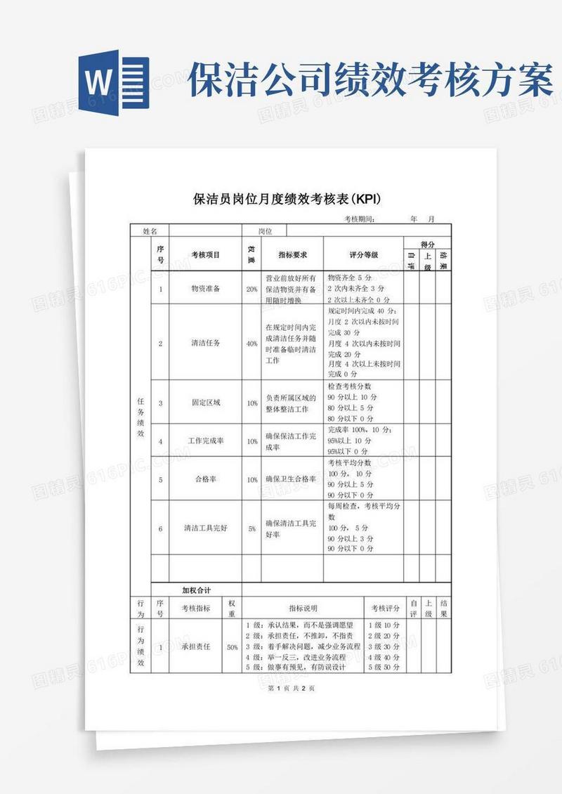 通用版保洁员岗位月度绩效考核表(KPI)