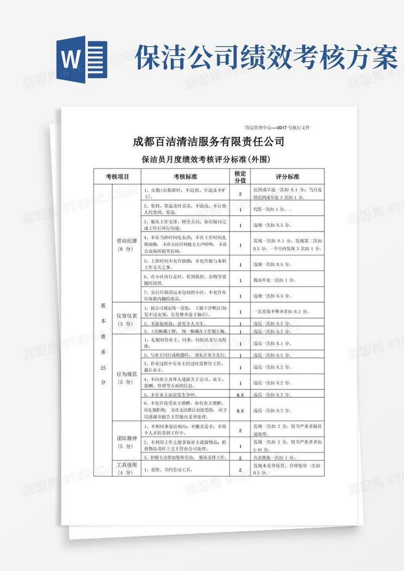 通用版保洁部保洁员月度绩效考核评分标准