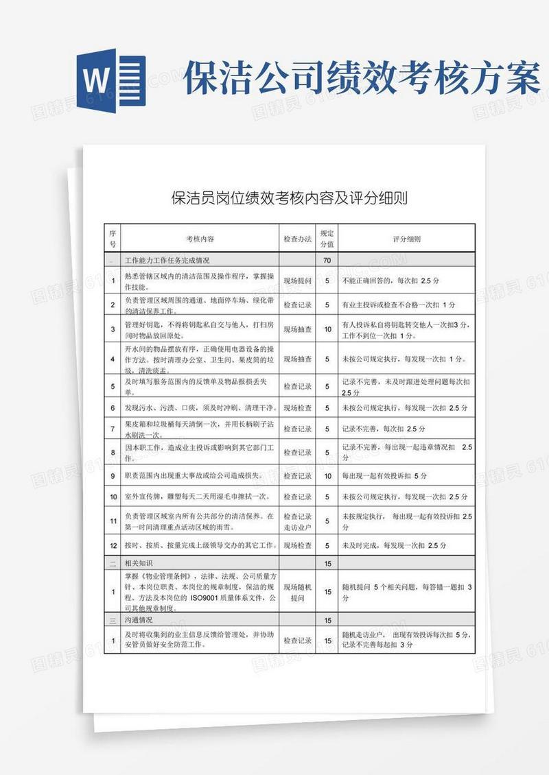 方便的物业保洁员岗位绩效考核内容及评分细则完整优秀版
