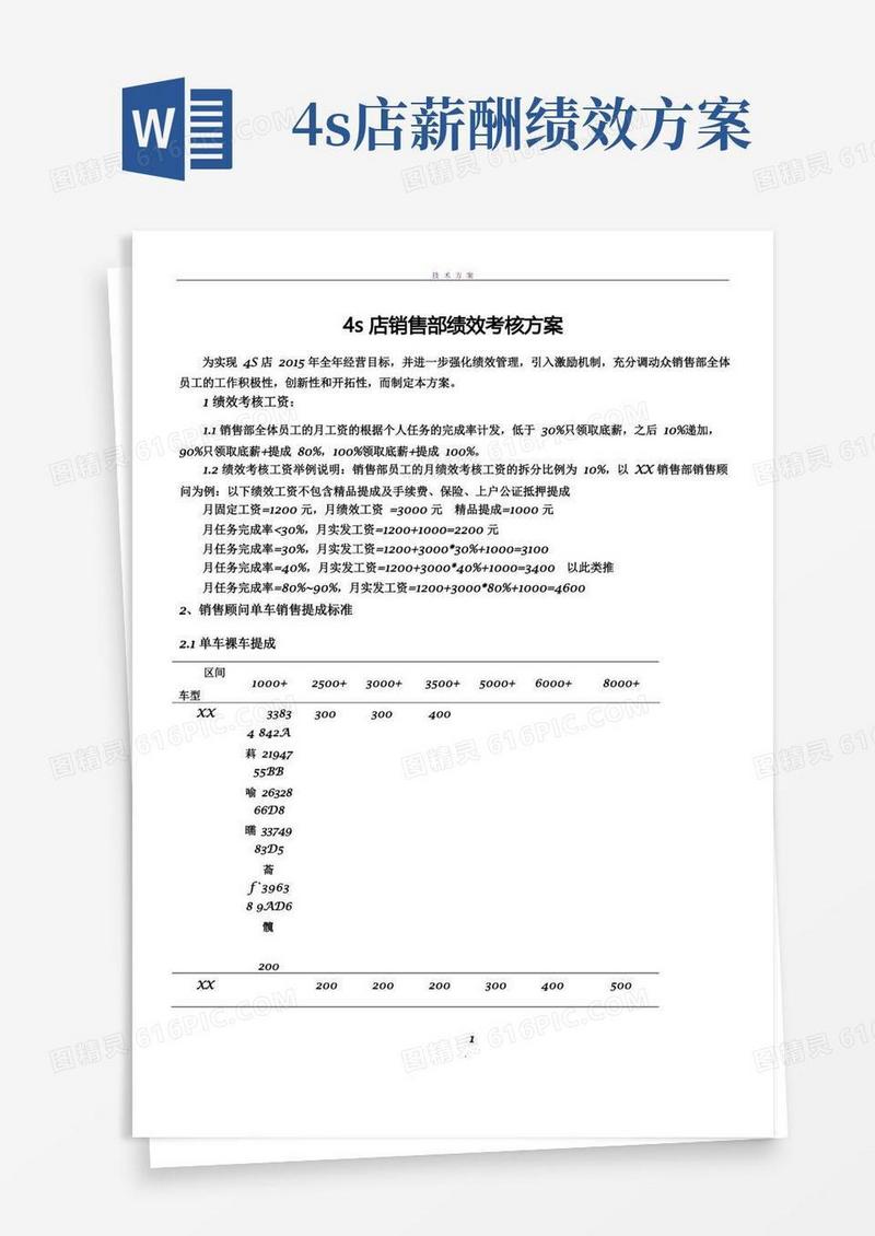 通用版4s店销售部绩效考核方案