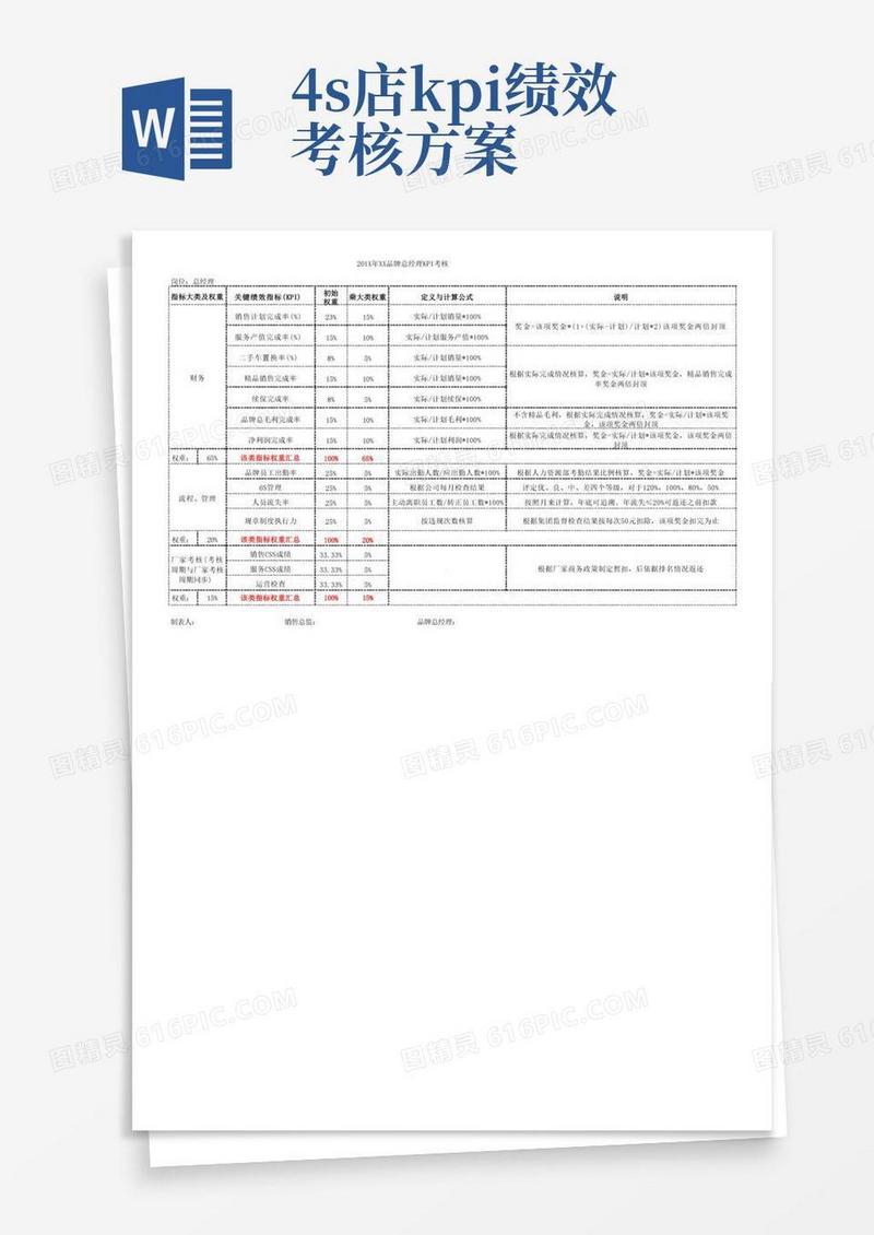 好用的4S店总监级绩效考核方案
