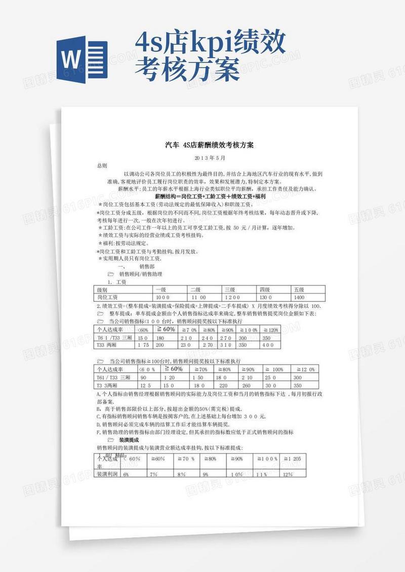好用的汽车4S店薪酬绩效考核方案