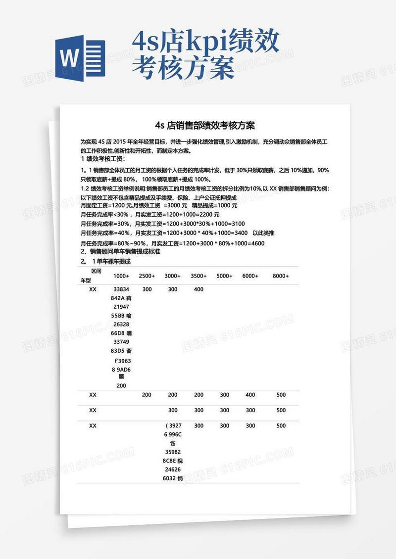 通用版4s店销售部绩效考核方案