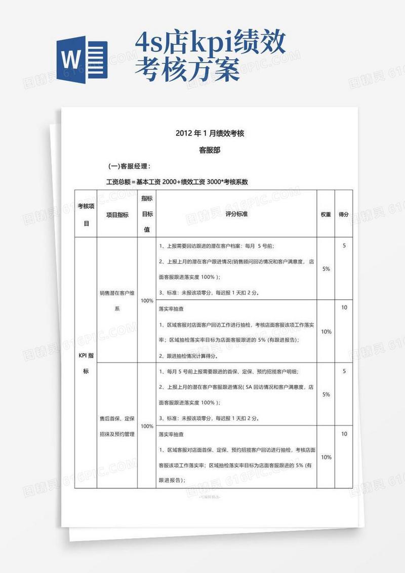方便的汽车4S店客服部绩效方案