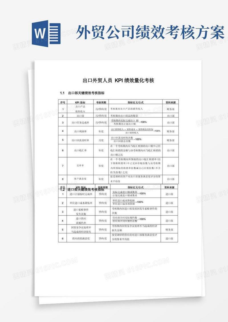 实用的出口外贸人员KPI绩效量化考核