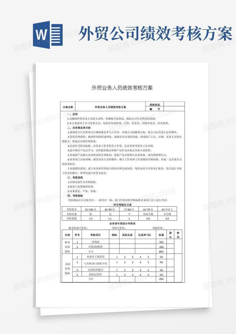 简洁的外贸业务人员绩效考核方案