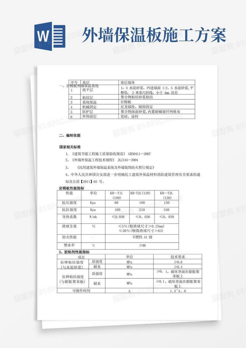 简易版外墙岩棉保温板施工方案(薄抹灰)