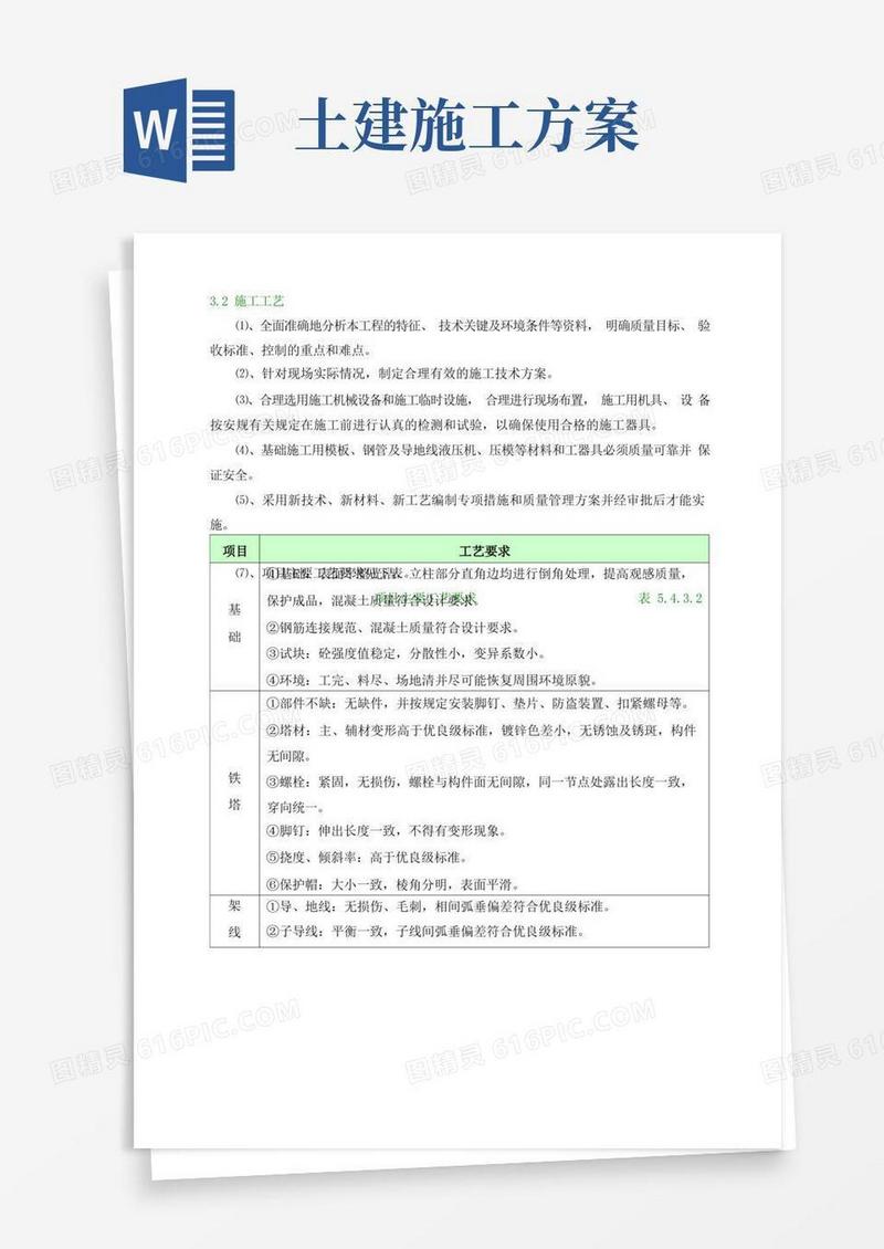 实用的线路土建施工方案