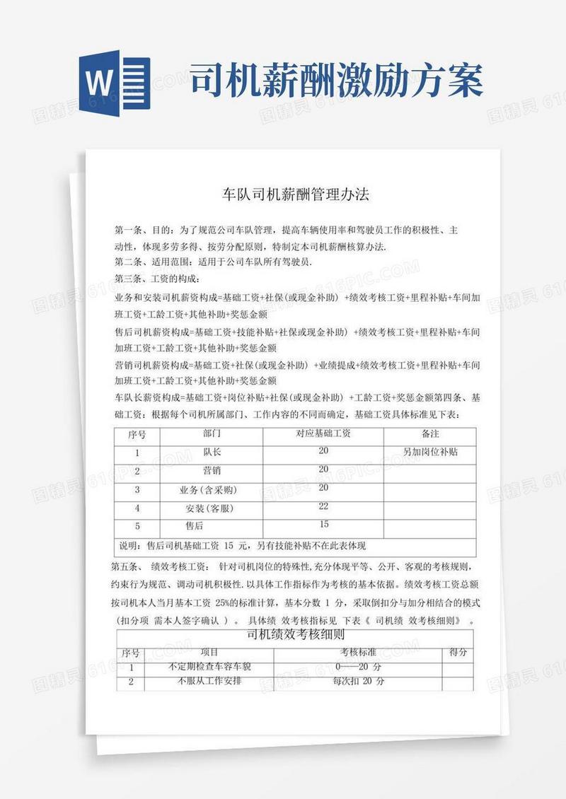 好用的车队司机薪酬管理办法