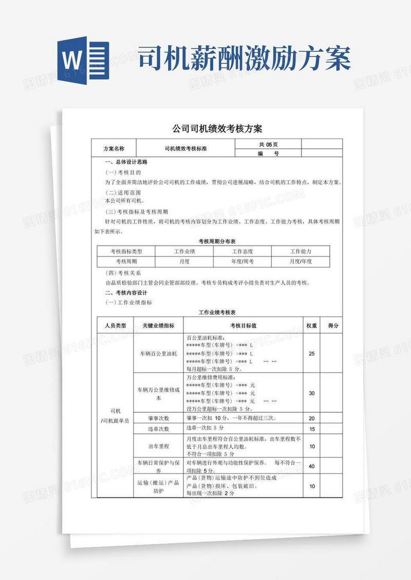 好用的公司司机绩效考核方案