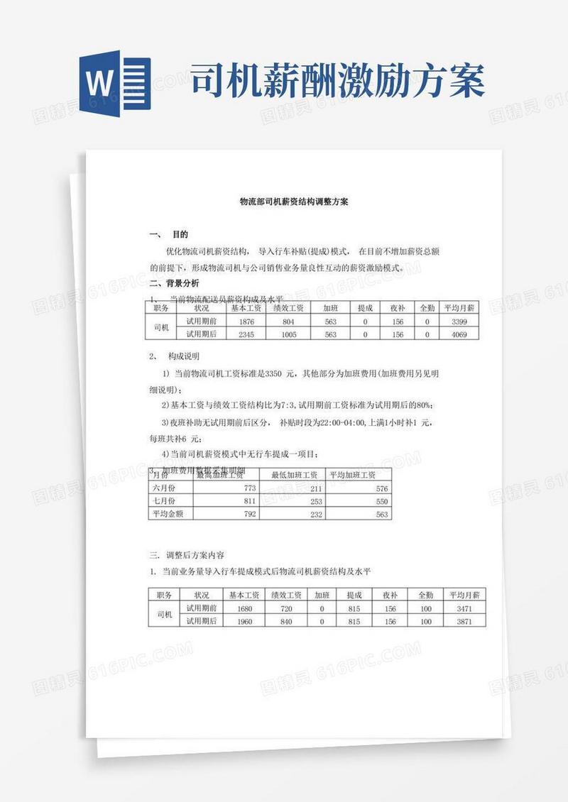 好用的物流部司机薪资方案