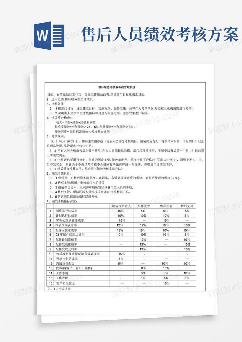 方便的售后服务绩效考核管理的细则