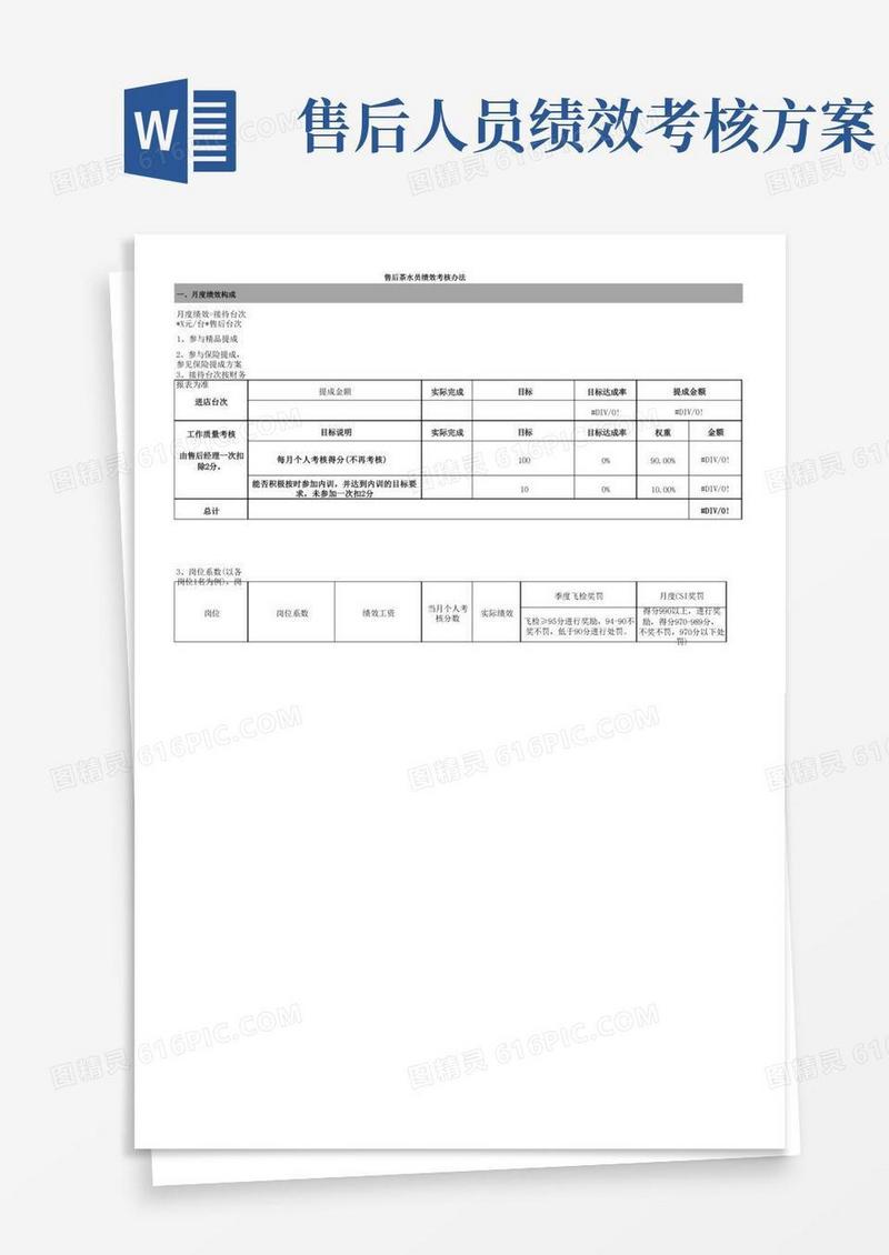 简易版汽车4S店售后茶水员绩效考核方案
