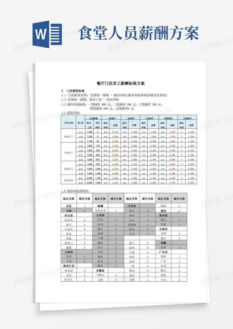 方便的餐厅门店员工薪酬标准方案