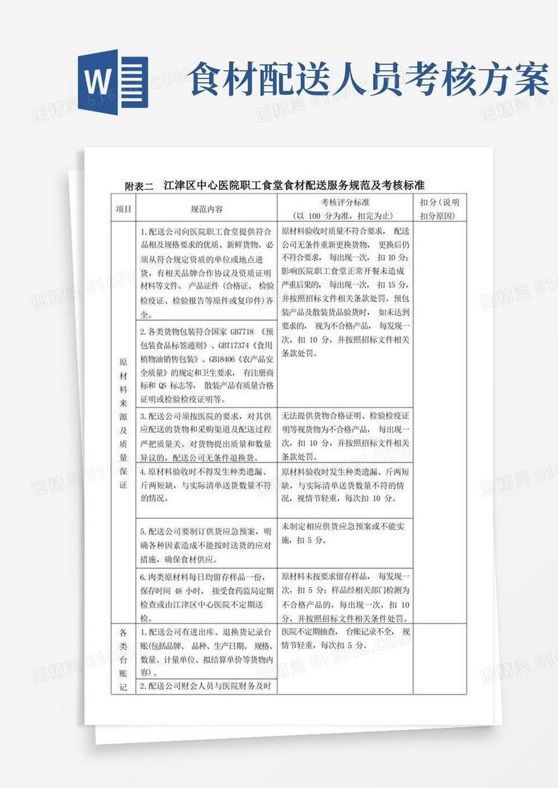 方便的附表二江津区中心医院职工食堂食材配送服务规范及考核标准【模板】