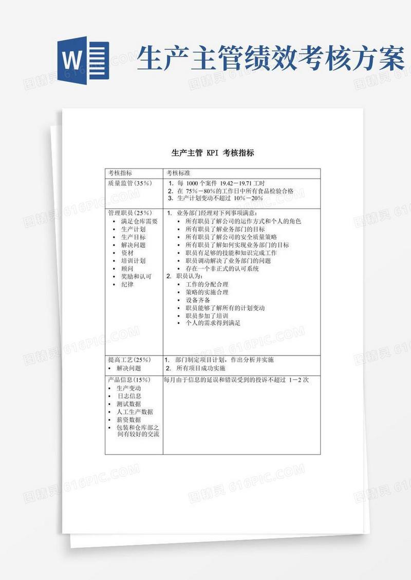 简洁的生产主管KPI考核指标