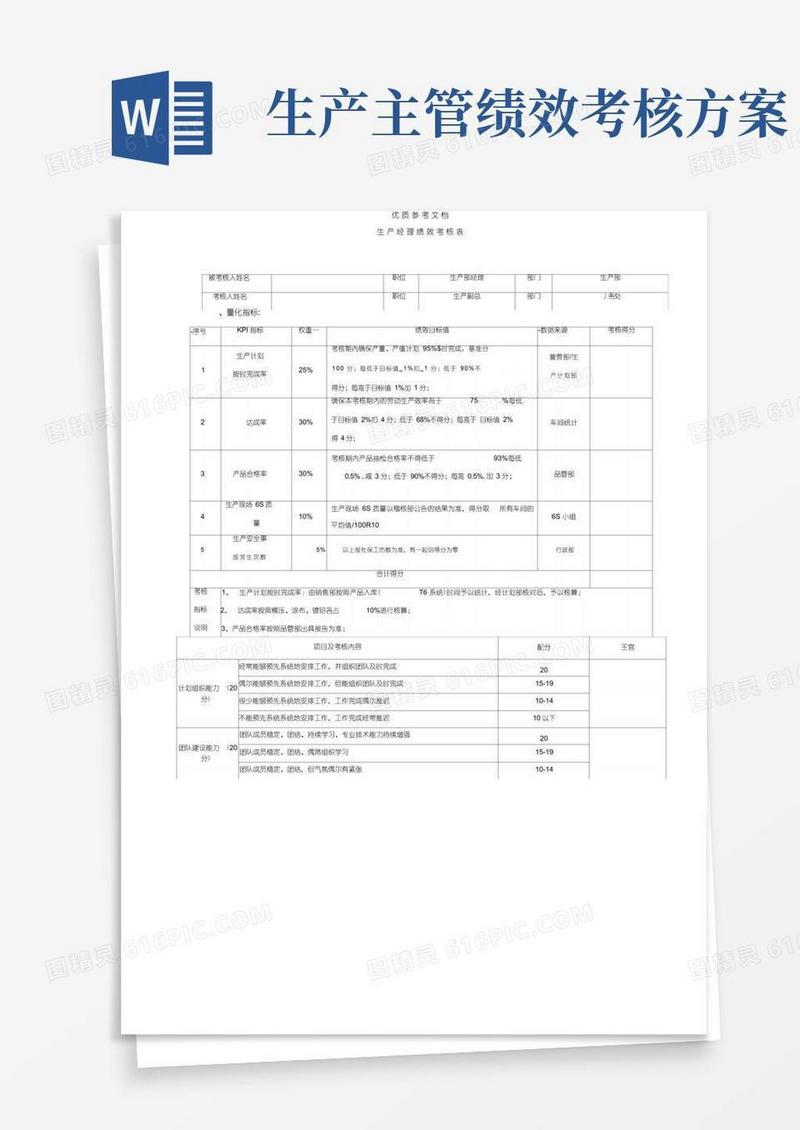 大气版生产部经理绩效考核方案