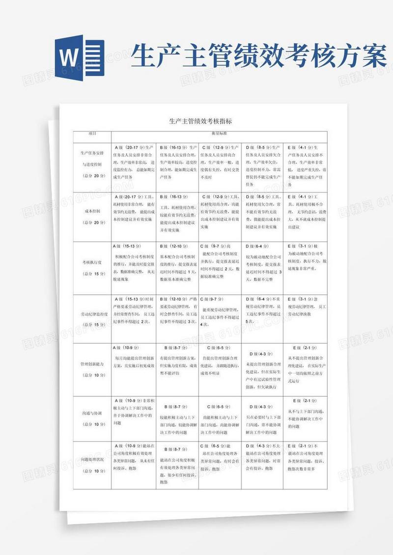 实用的生产主管绩效考核指标