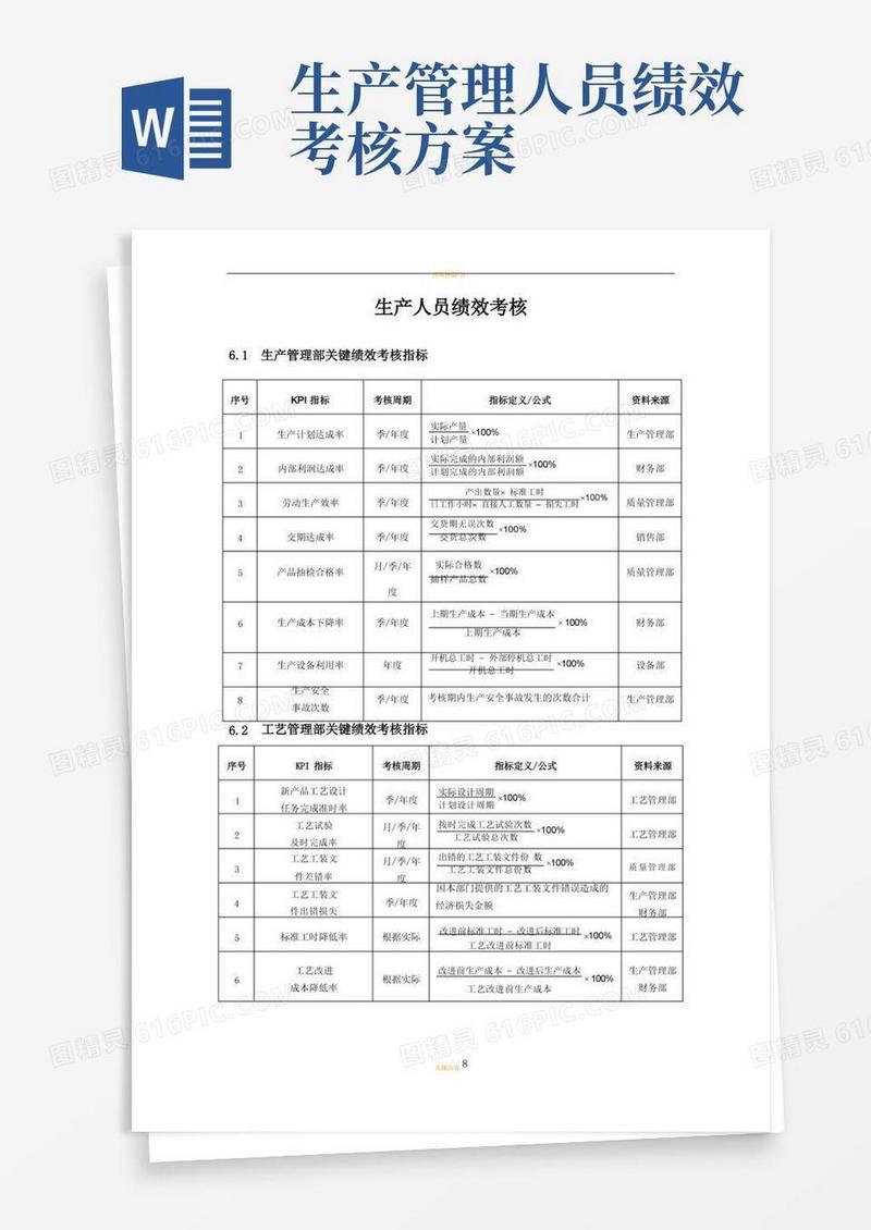 实用的生产人员KPI绩效考核