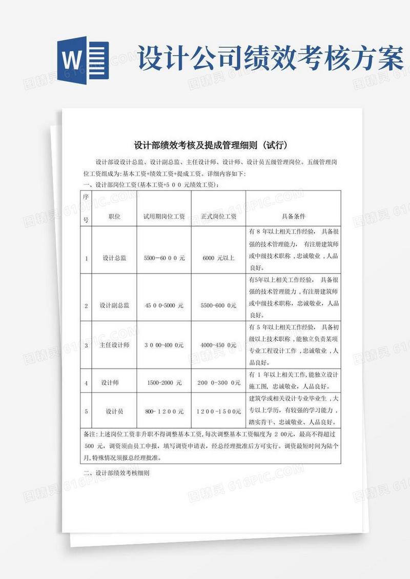 方便的设计部绩效考核及提成管理细则