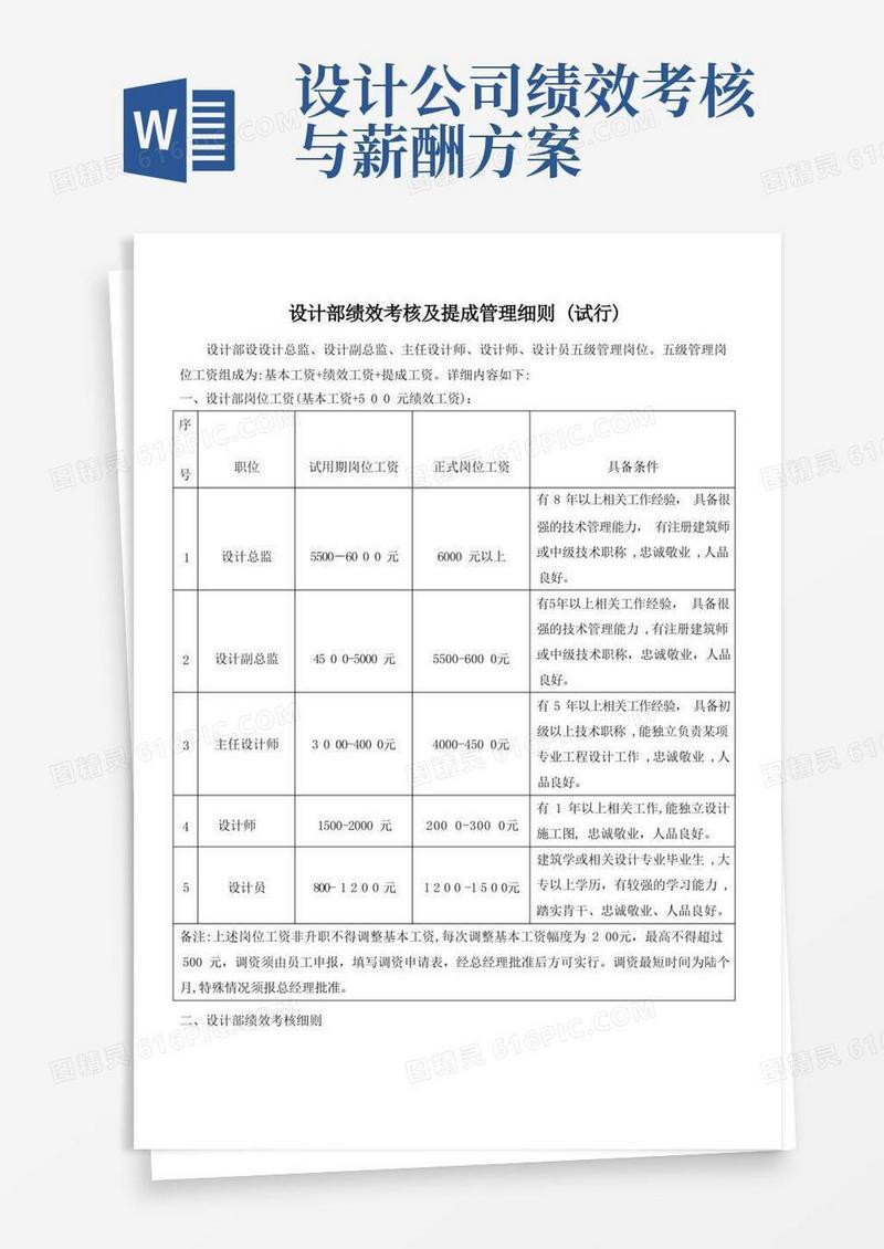 方便的设计部绩效考核及提成管理细则
