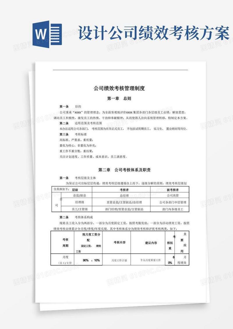 大气版公司绩效考核方案(完整版)