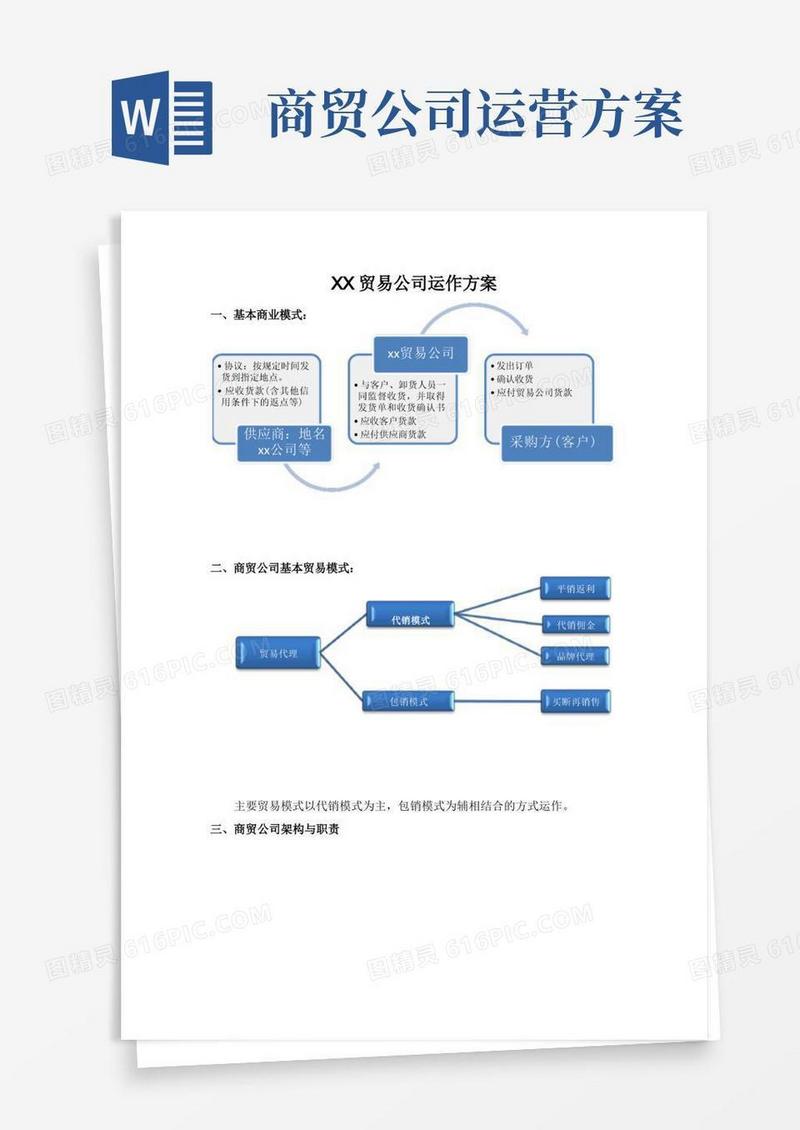实用的XX贸易公司运作方案