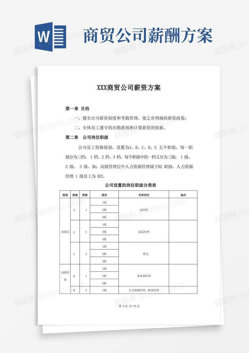 大气版XXX商贸公司薪资方案(快消品公司薪酬管理实施方案)