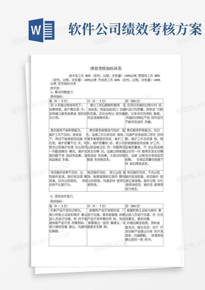 通用版软件公司绩效考核指标体系