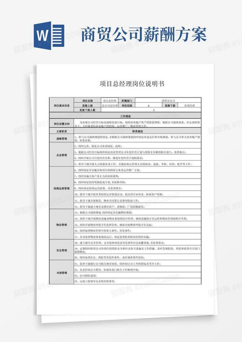 好用的商贸公司总经理岗职及绩效考核方案