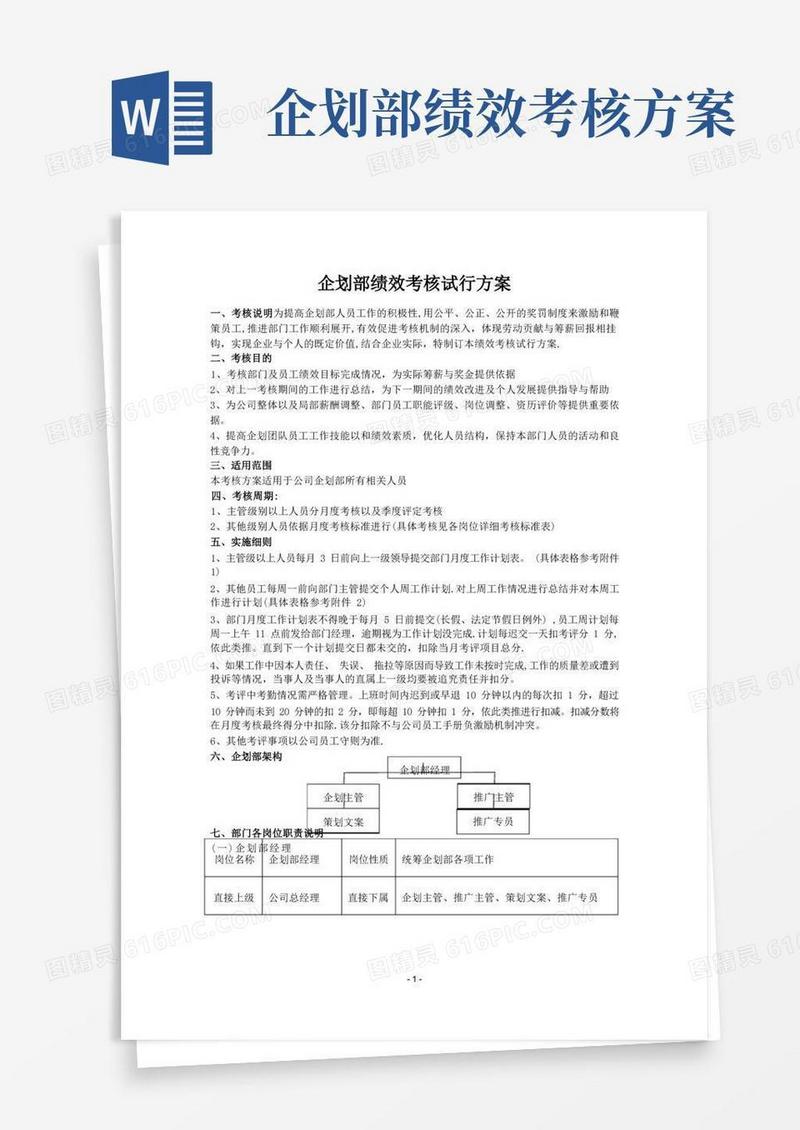 实用的企划部考核方案
