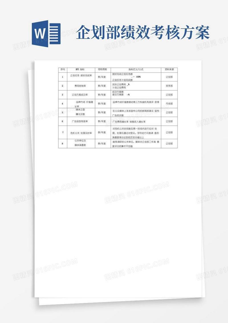 实用的企划部关键绩效考核指标