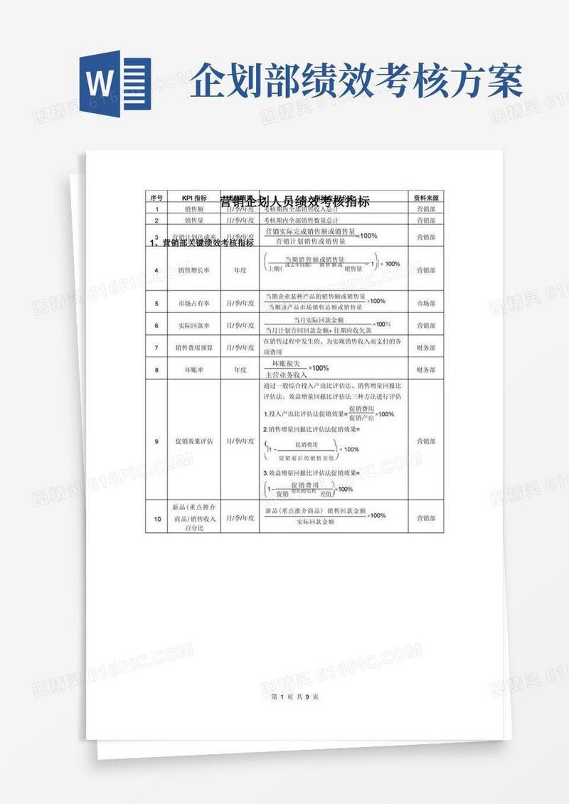 实用的营销企划人员绩效考核指标