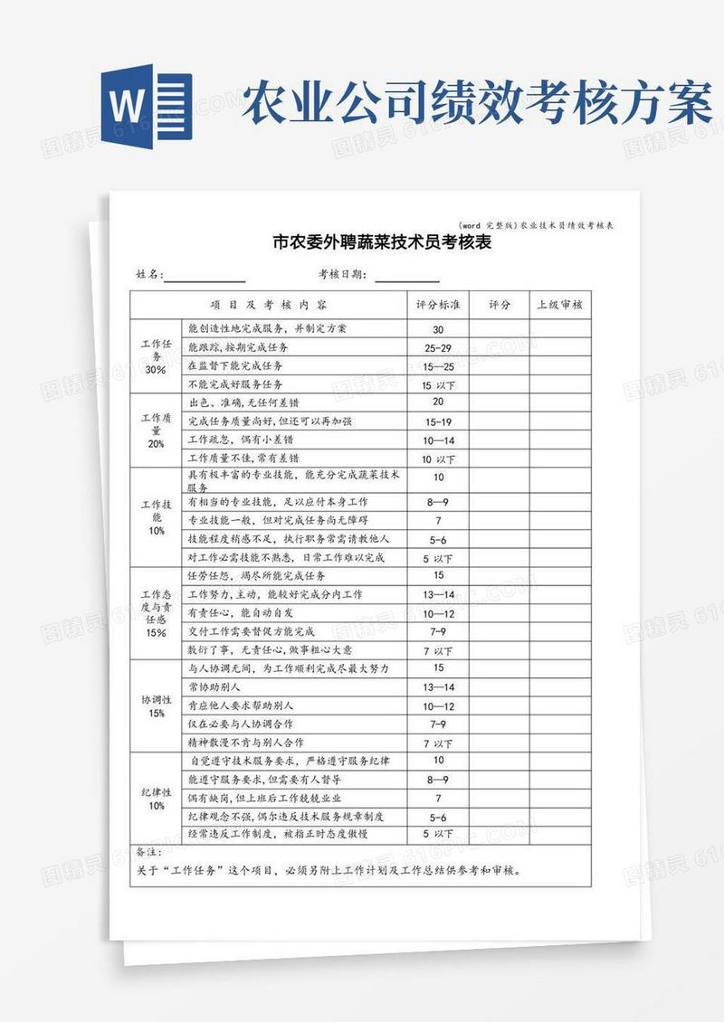 通用版(word完整版)农业技术员绩效考核表