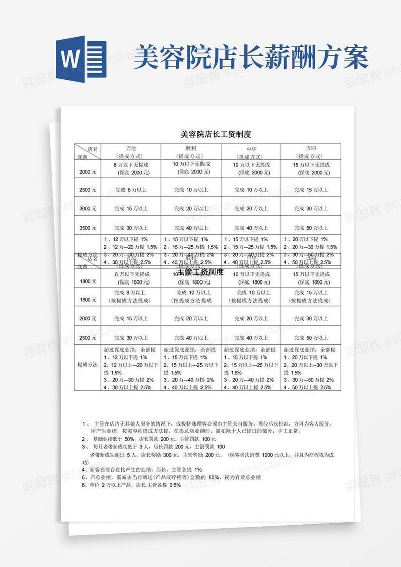 好用的美容院店长级薪资