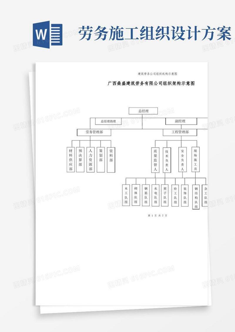 实用的建筑劳务公司组织机构示意图